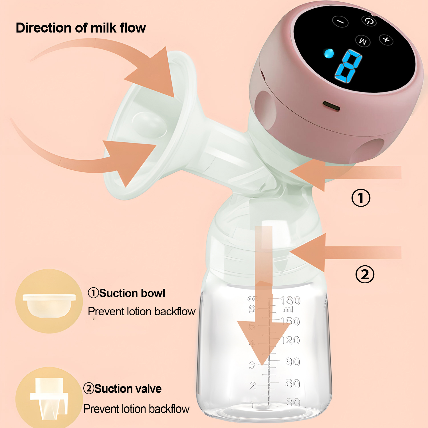 เครื่องปั๊มนมไฟฟ้า 2-IN-1 แบบพ - Baby Food Bottle บทวิจารณ์และราคา